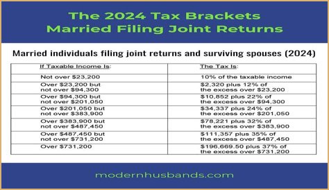 Can a married couple get a tax refund?
